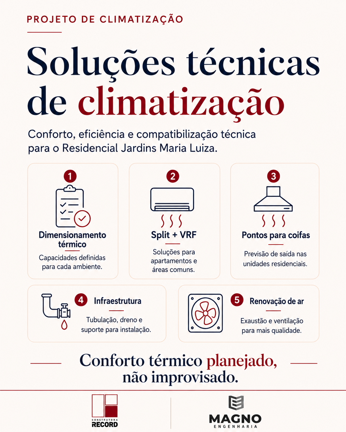 Resumo das soluções técnicas de climatização do Jardins Maria Luiza